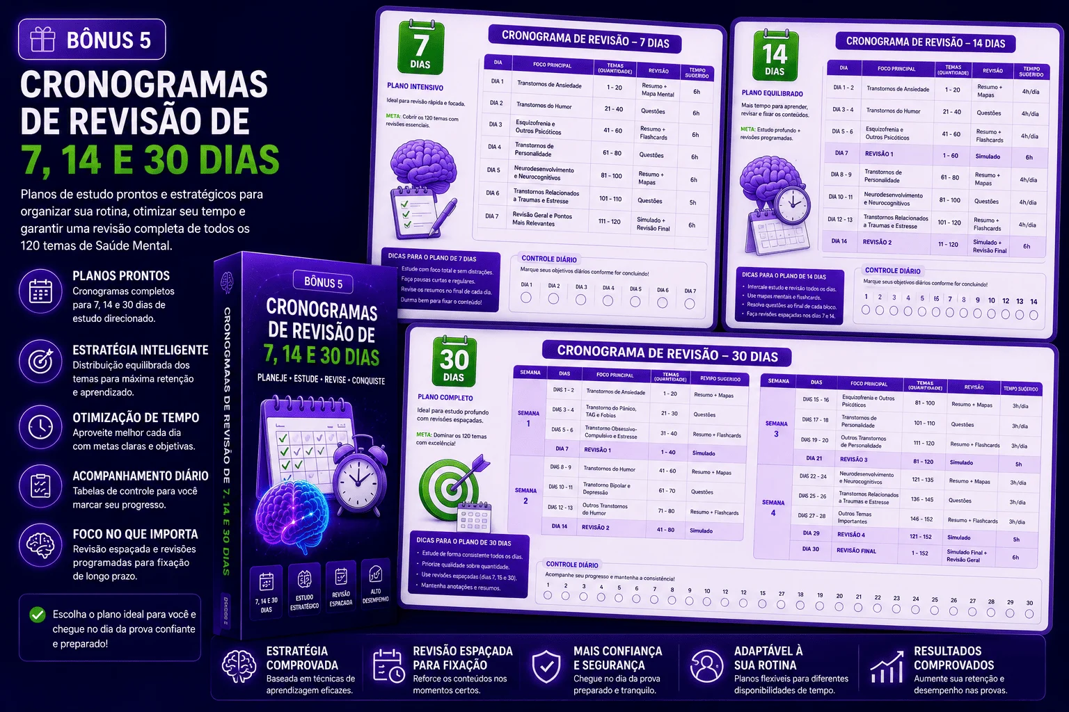 Cronogramas de Revisão de 7, 14 e 30 Dias