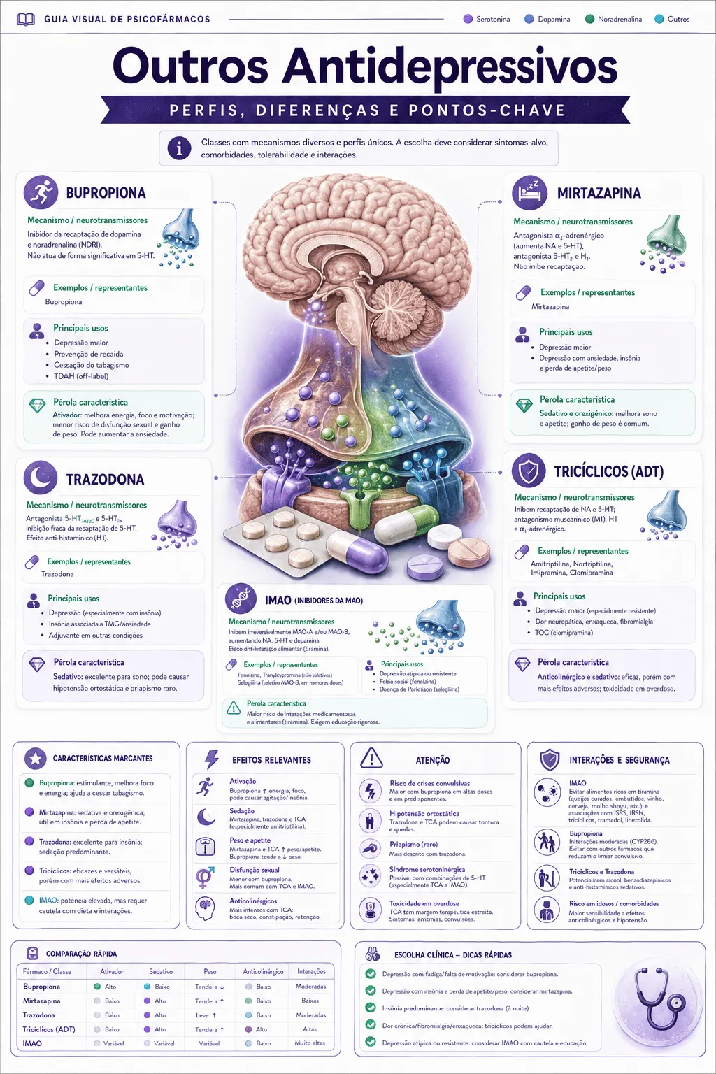 Prévia — Outros Antidepressivos