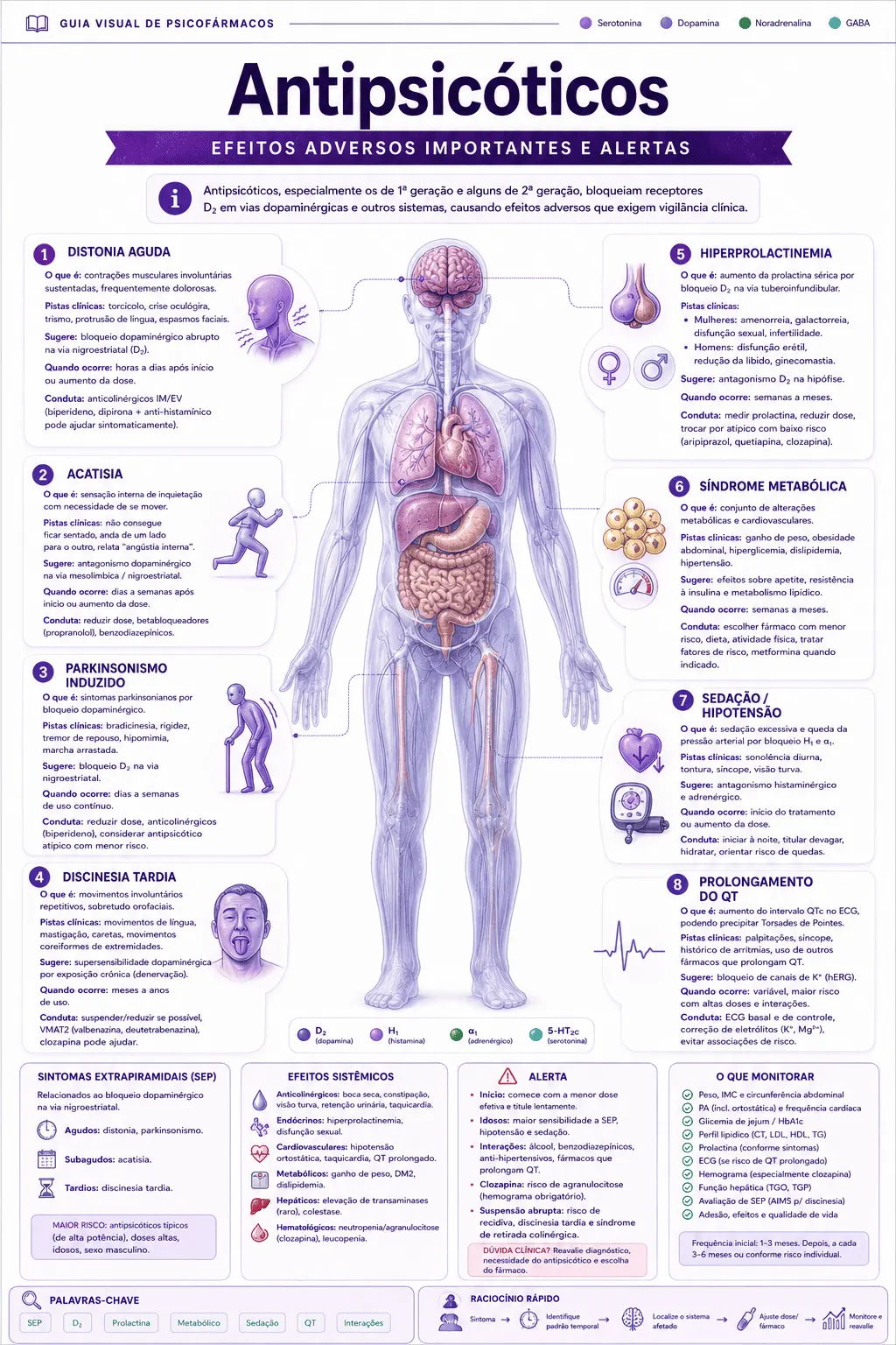 Prévia — Antipsicóticos: Efeitos Adversos e Alertas